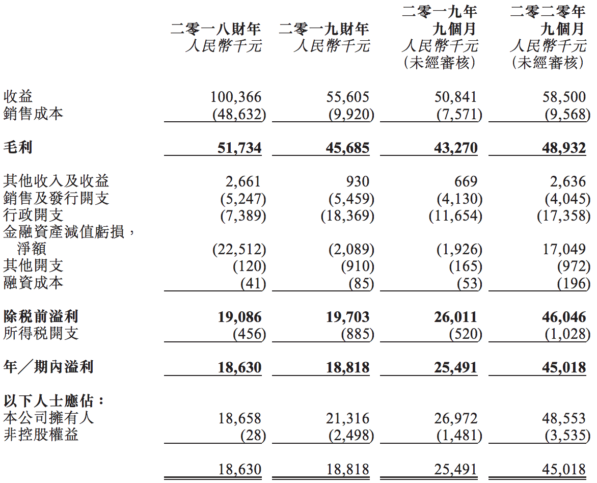 风华秋实冲刺港交所上市 营收来源单一 十分依赖腾讯音乐及鹿晗 知乎