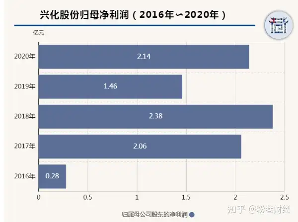 延长石油旗下这家公司，押注乙醇能否翻盘？