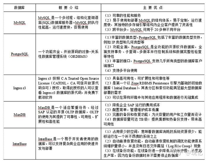 PHP面试MySQL数据库的基础知识