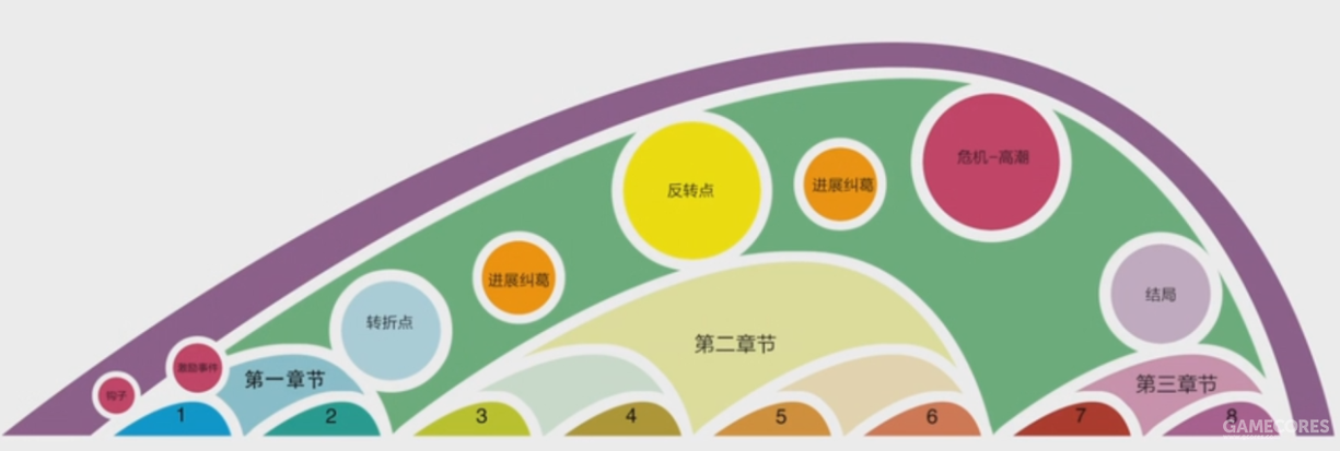 怎样封装一个好故事 简单的trpg模组写作指南 一 知乎