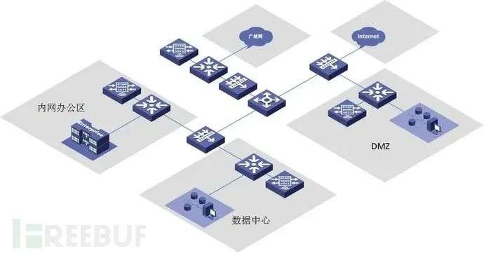 假如三国有网络安全攻防演练插图4