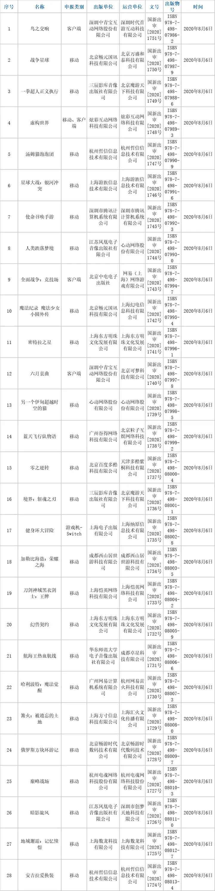 游戏日报：山寨手游侵权《大话西游》半年获利