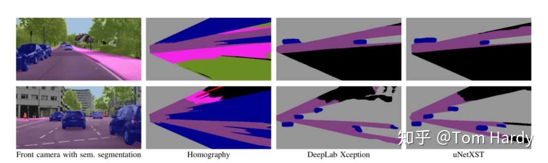 Unetxst 将多个车载摄像头转换为鸟瞰图语义分割图像 知乎