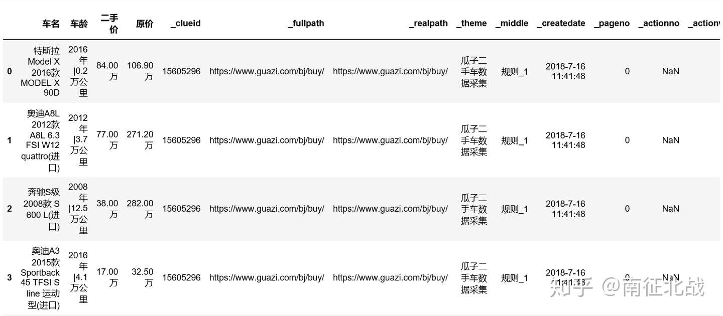 瓜子二手车网数据清洗过程及简单分析 知乎