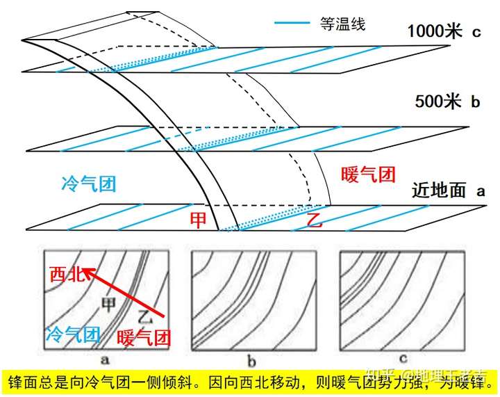 等温变化的图像图片