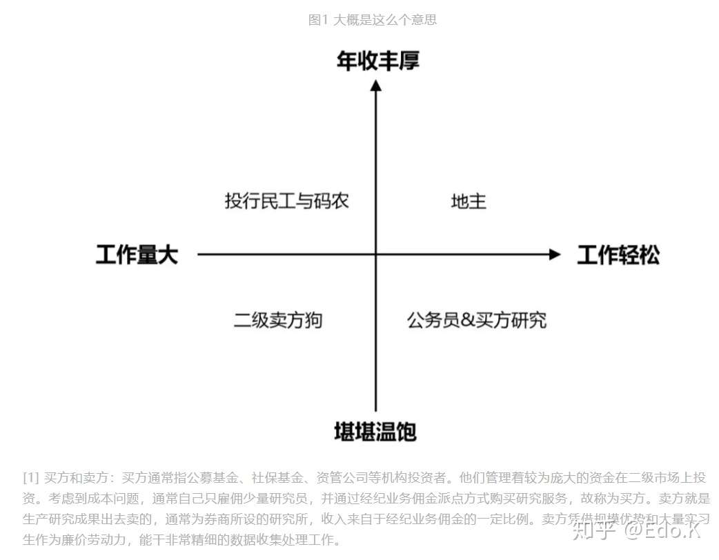 证券二级市场研究初探 两份卖方一份买方 知乎