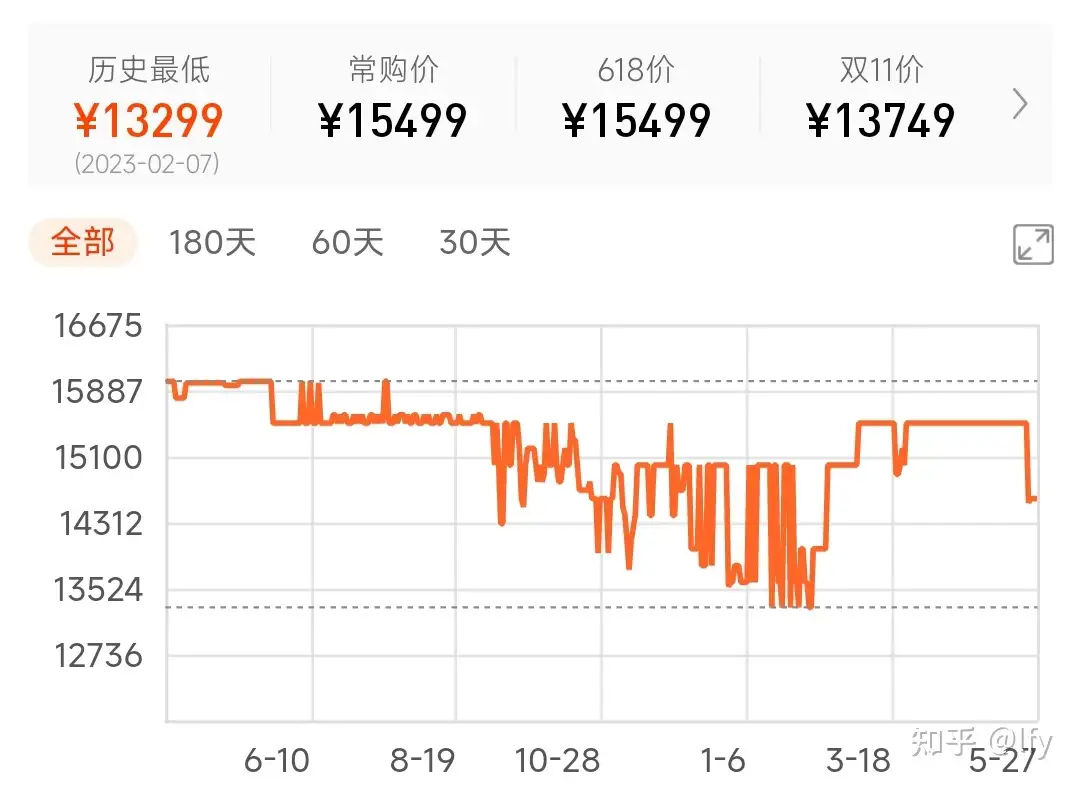 2023年618相机购买推荐（佳能篇） - 知乎