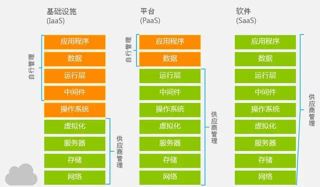 云计算销售如何挖掘云商机？