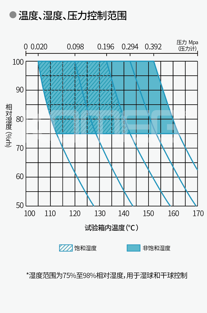 半导体器件可靠性测试所需要用到的环境试验设备