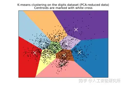 機器學習之sklearnscikitlearn的kmeans聚類算法