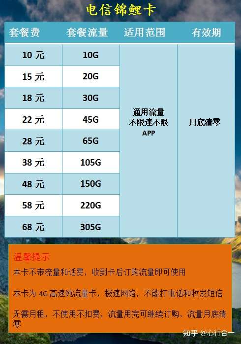 純流量卡的優勢又一次凸顯了出來,這是2020年移動的套餐資費圖 60g