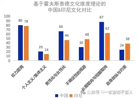 出海：万字长文梳理印尼游戏市场