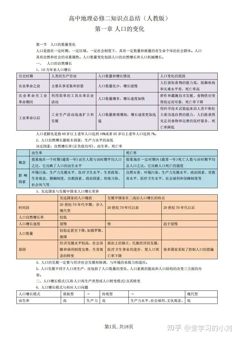 高中地理必修二知识点总结 知乎 高中地理必修二知识点总结 知乎