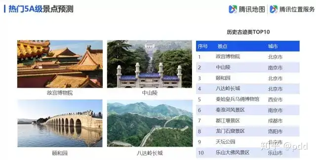 全国景区最堵前五名是谁（全国最坑景区） 第10张