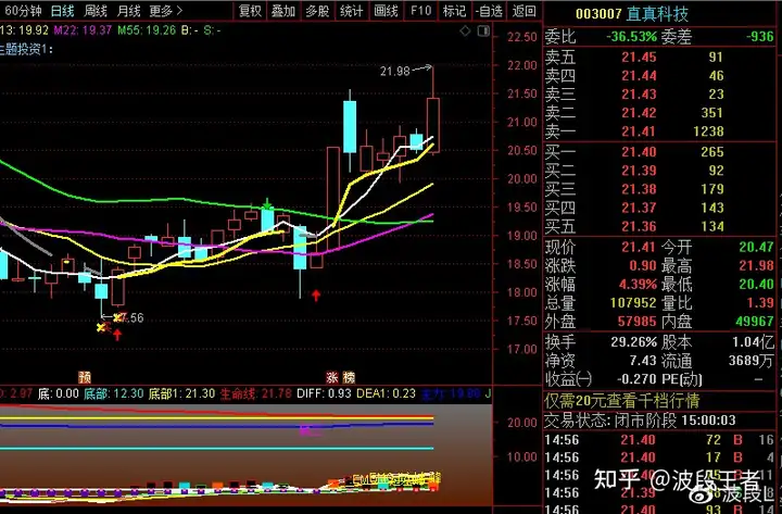 个股解析：直真科技、长虹美菱、凯撒文化、祥龙电业