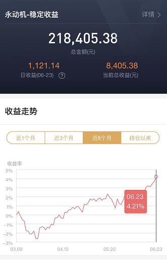基金盈利50多万的老司机,手把手教你基金如何赚钱