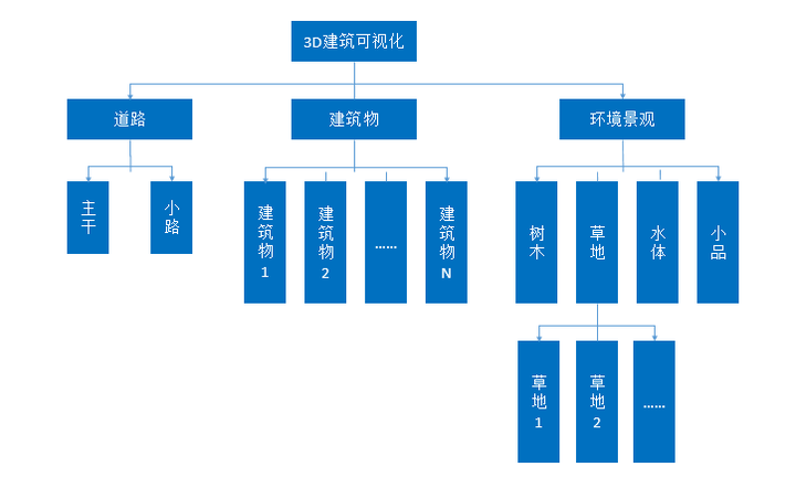 ThingJS教学帖 | 如何从道路BIM模型中提取出数据？