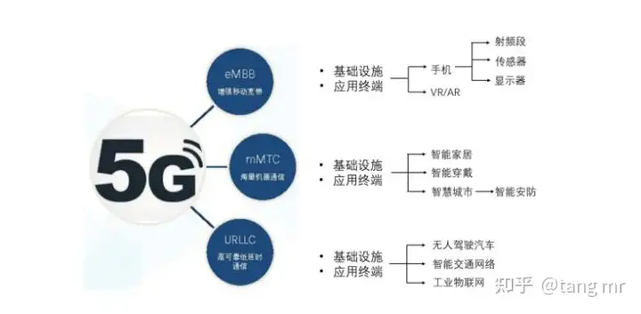 这都可以(5g与自动控制技术)5g通信在自动化的应用,5G通讯技术发展背景及应用领域普及, 这都可以(5g与自动控制技术)5g通信在自动化的应用,5G通讯技术发展背景及应用领域普及,