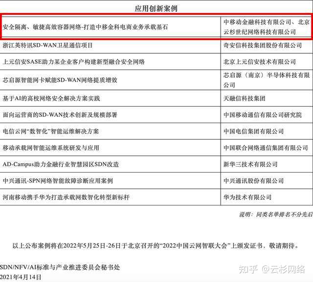 图片[3]-云杉网络NSP荣获2021年度中国SDN、NFV、网络AI优秀案例-命令提示符