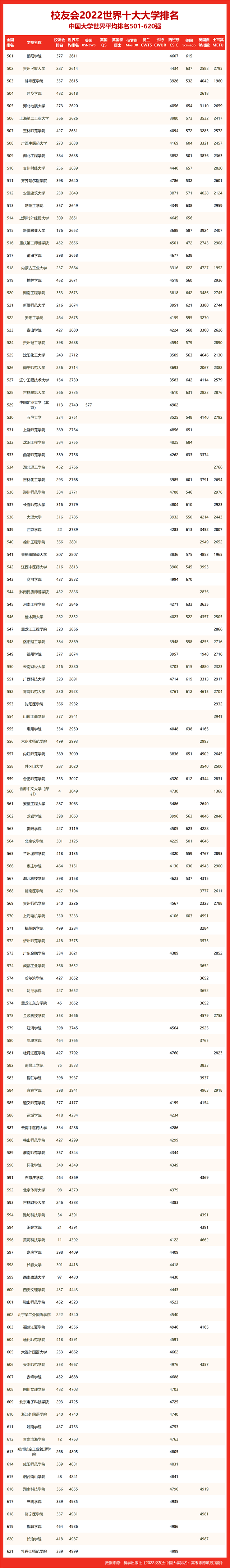 湖南大学排名一览表（湖南排前二十名的大学）