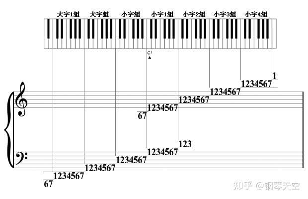 怎样看钢琴数字简谱