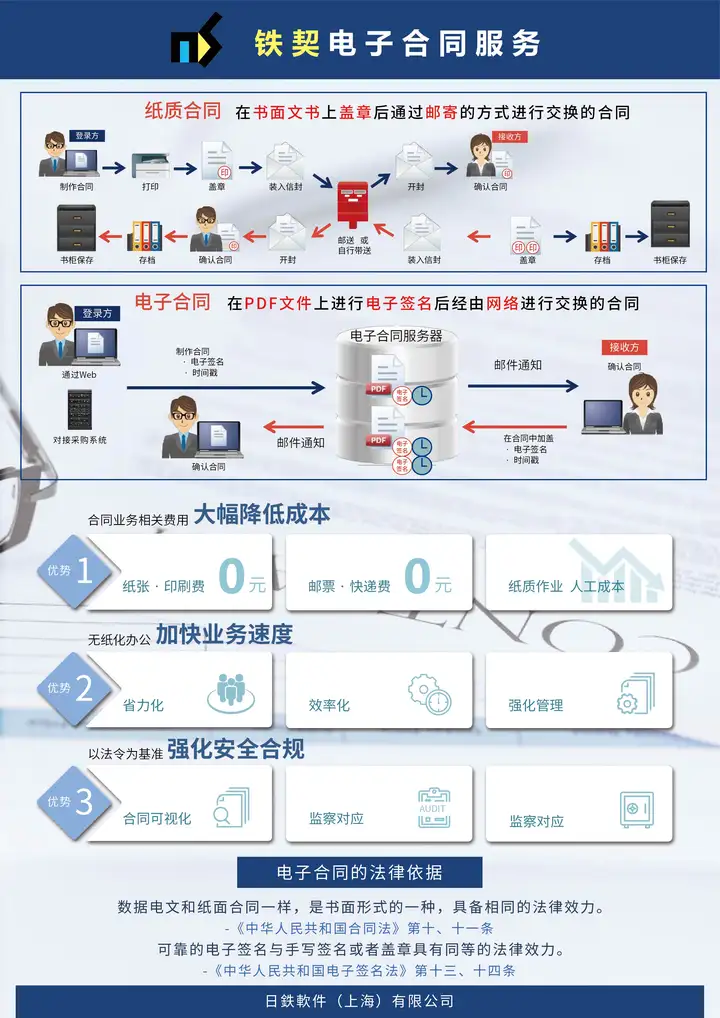 电子合同怎么有效（电子合同介绍）电子合同怎么样签署才算有效，怎么可以错过，