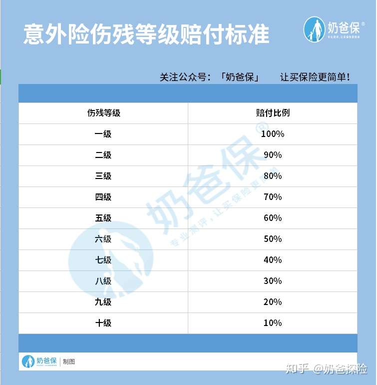 2021意外险哪种好 原来意外险这样买才能避坑 意外险 什么值得买