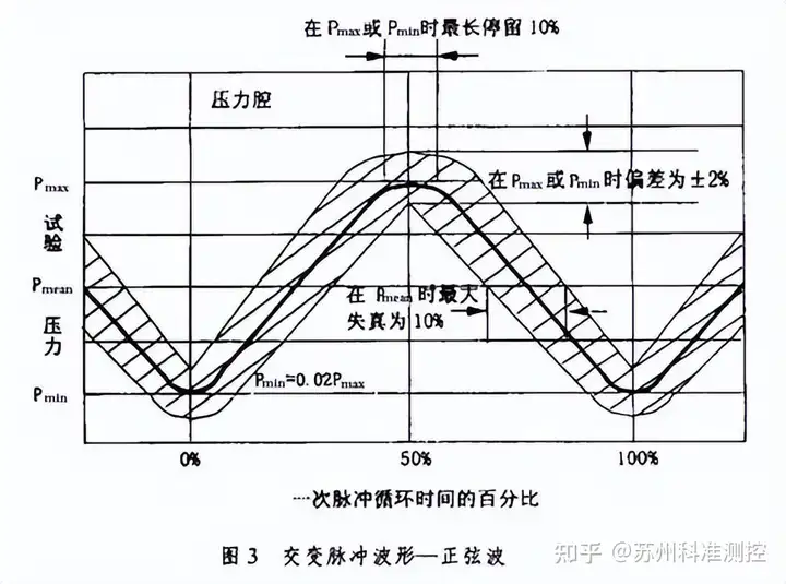 壓力試驗機【圖文簡介，一分鐘讀懂】插圖3