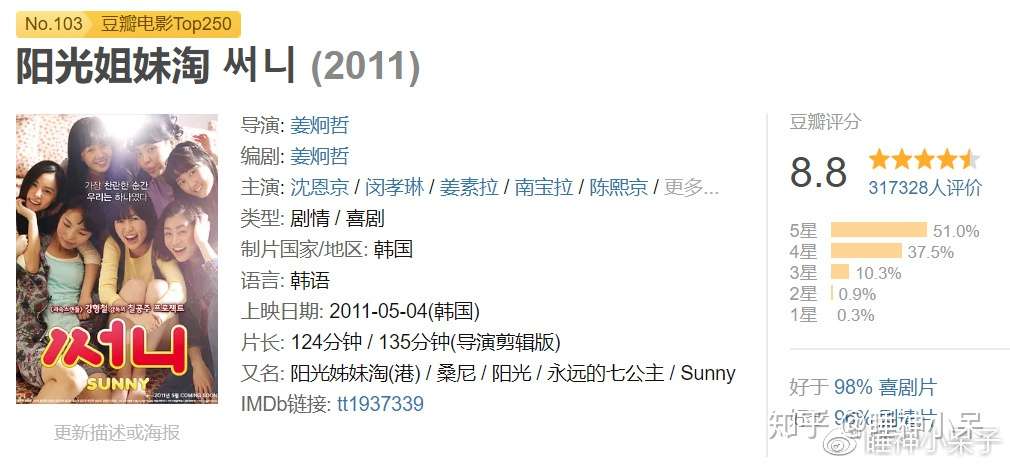 豆瓣综合排名前10的韩国电影 你看过几部 知乎