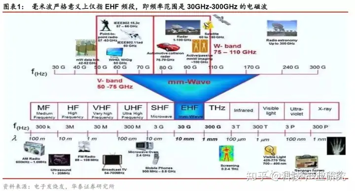 剖港阵沿—5G—骏坠咖以匆便厚（