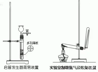 化学反应装置图片