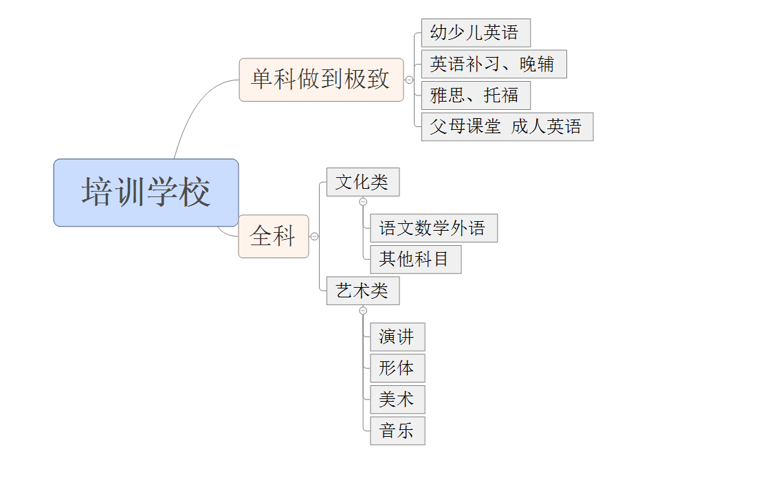 创业一年 我对少儿英语行业的理解 知乎