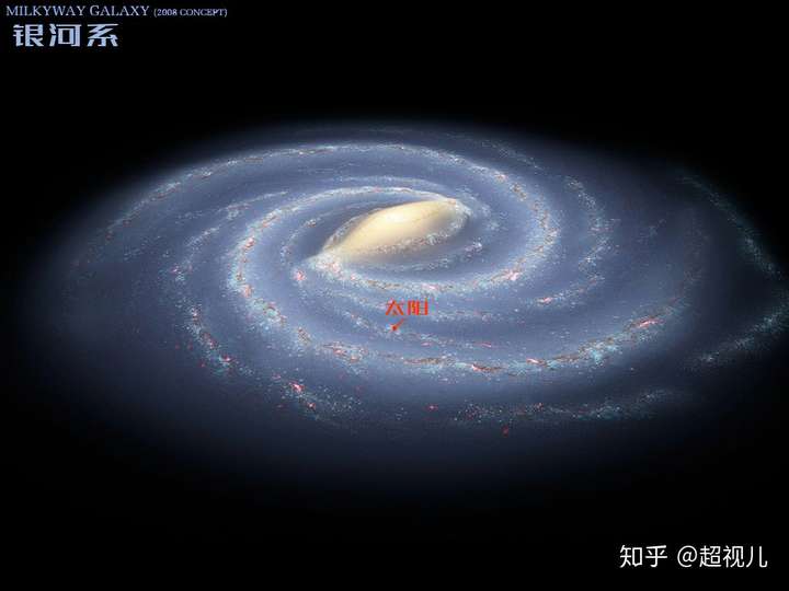 如何在宇宙中找到地球