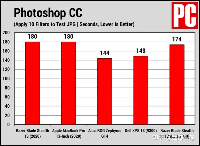 Razer Blade Stealth 13 (2020) 评测- 知乎