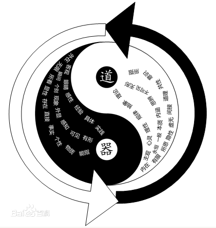 什么是形而上和形而下