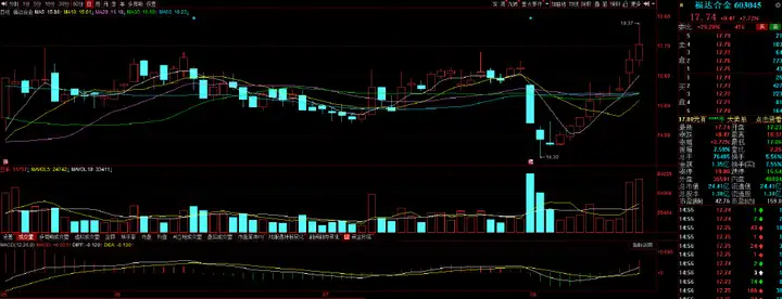 个股解析：福达合金、华贸物流、湘油泵、金辰股份（603166福达股份股）