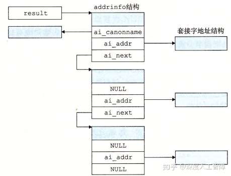 读书笔记:CSAPP 11章 网络编程