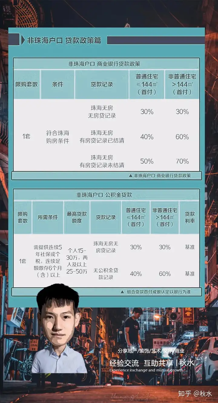 外地·户口珠海购房，超全指南（含港澳/本地）-珠海外地人购房政策2021