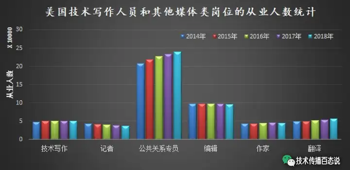 数据来源：STC薪资数据库（2018-2019）