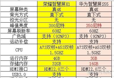 现在荣耀智慧屏x1和华为智慧屏s55怎么选