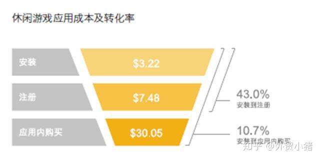 手游出海热势不减 知乎