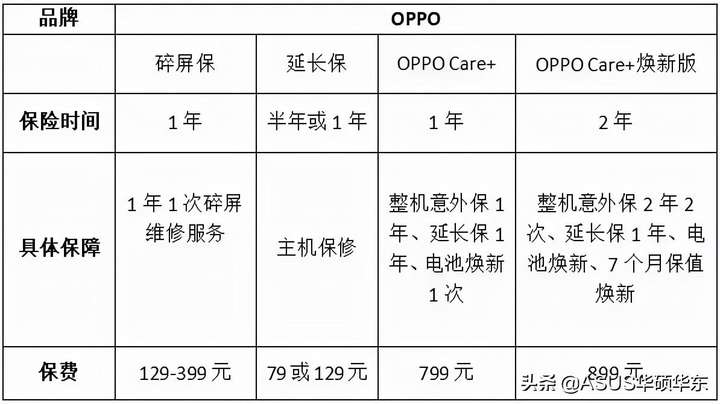 碎屏险理赔范围（碎屏险是免费换屏吗）