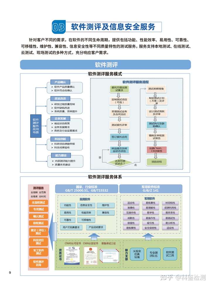 提高軟件可靠性的方法和技術(shù)(圖1)