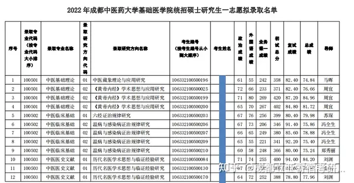 奔走相告（成都中医药大学研究生院-首页）成都市中医药大学研究生院 第4张