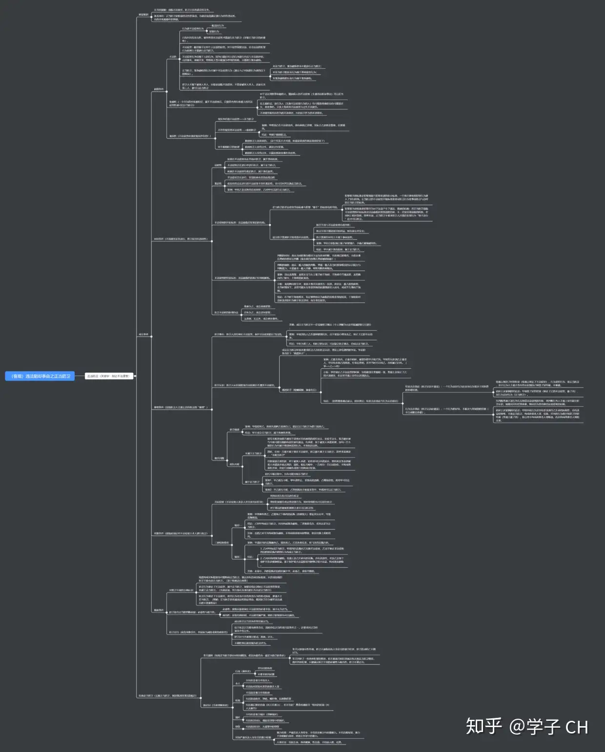 客观）违法阻却事由之正当防卫-附思维导图- 知乎