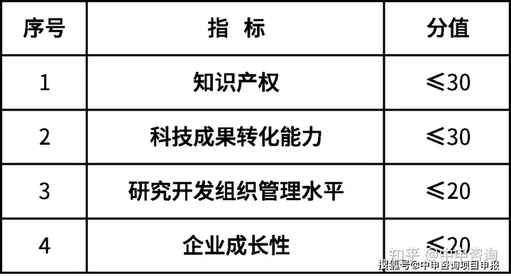 2024年度高新技术企业认定，别让知识产权成为你的软肋！