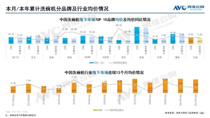 2021年11月家电市场总结（线下篇）