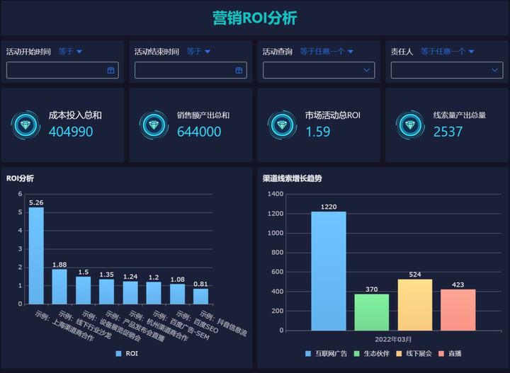 数据分析与处理,实用的数据分析工具,bi数据分析