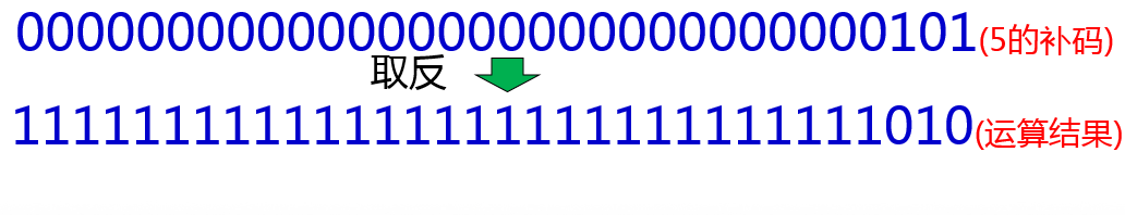 Java语法基础规则超详解(6大必学语法)-mikechen