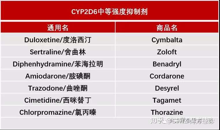 7种乳腺癌激素治疗药物的疗效 副作用及应对管理 知乎